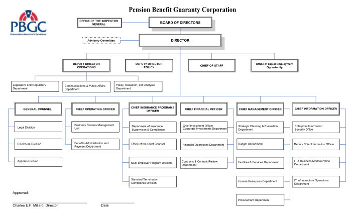 261695823-organization-chart-pdf-pbgc-organization-chart-pbgc