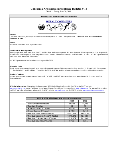 262327254-california-arbovirus-surveillance-bulletin-18-week-25-friday-june-20-2008-weekly-and-yeartodate-summaries-weekly-comments-humans-one-west-nile-virus-wnv-positive-human-case-was-reported-in-tulare-county-this-week-westnile-ca