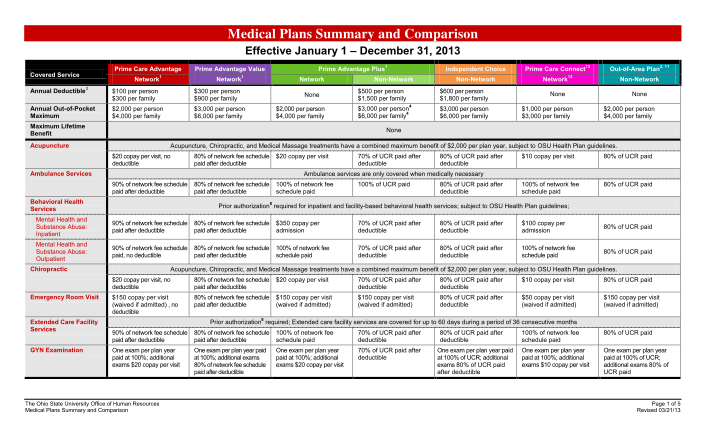 26265112-medical-plan-comparison-chart-the-office-of-human-resources-hr-osu