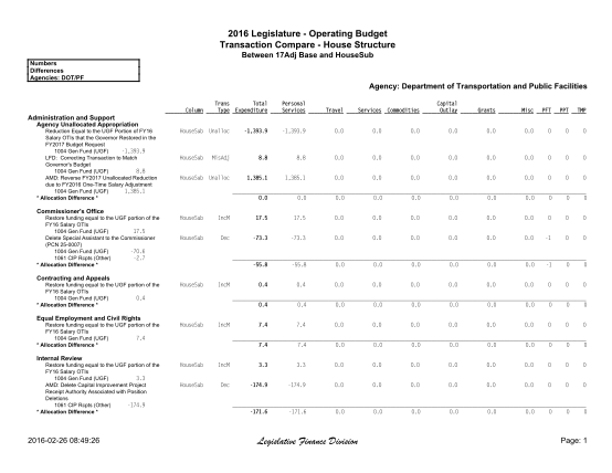 263518789-reduction-equal-to-the-ugf-portion-of-fy16-legfin-state-ak