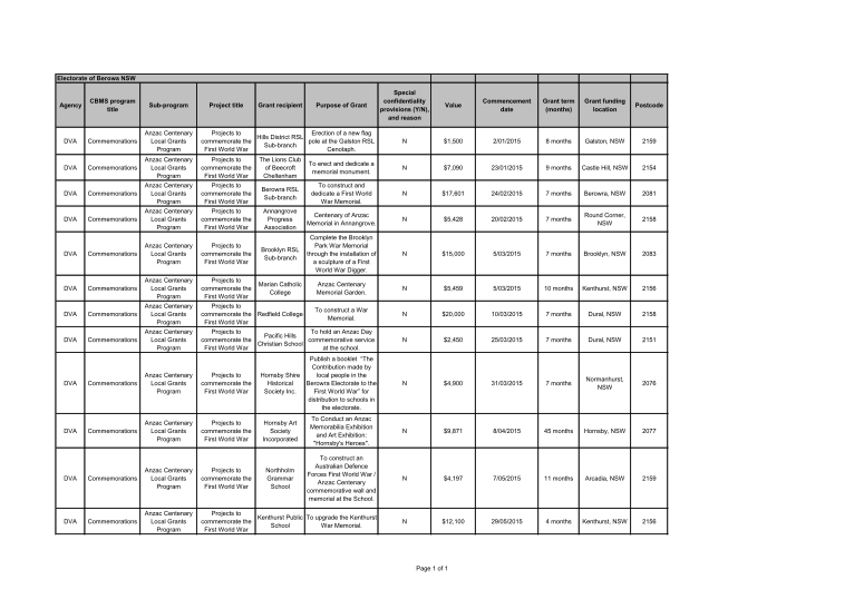 263849630-grants-information-for-the-electorate-of-berowra-grants-information-for-the-electorate-of-berowra-anzaccentenary-gov