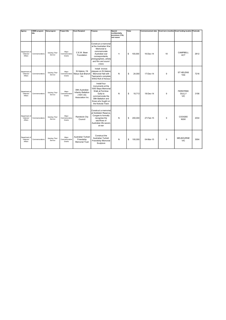 18 Asa Softball Score Sheet Pdf Free To Edit Download Print CocoDoc