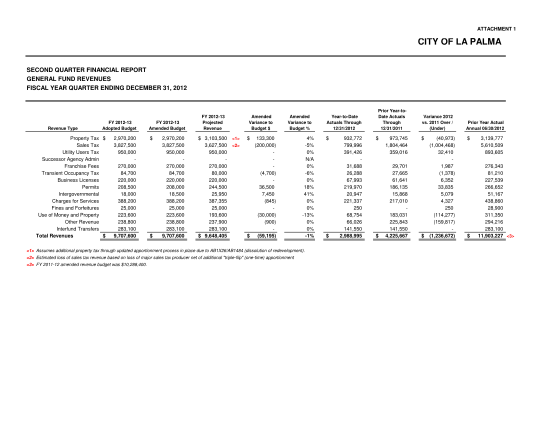 264278682-attachment-1-city-of-la-palma-cityoflapalma