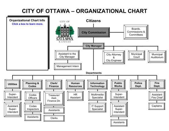 264813385-city-of-ottawa-org-chart