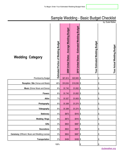 265683532-wedding-budget-checklist-2010-estimate-dudewalkerorg