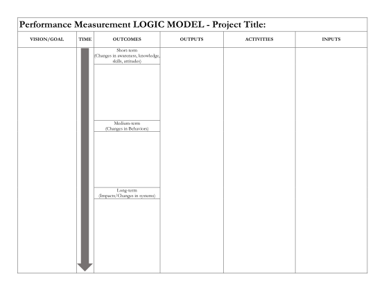 265853404-performance-measurement-logic-model-project-title-ci-temple-tx