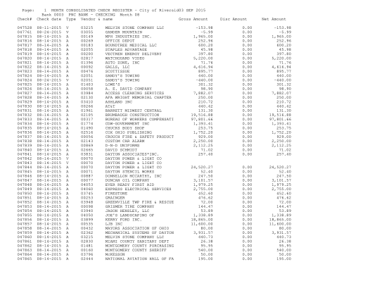 268209398-1-month-consolidated-check-register-city-of-riversid03-sep-2015-riverside-oh