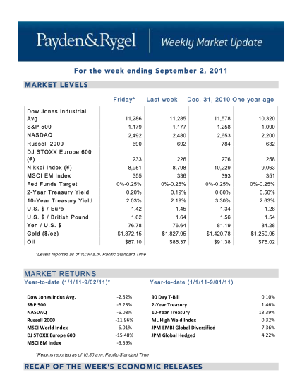 269291506-for-the-week-ending-september-2-2011-market-levels