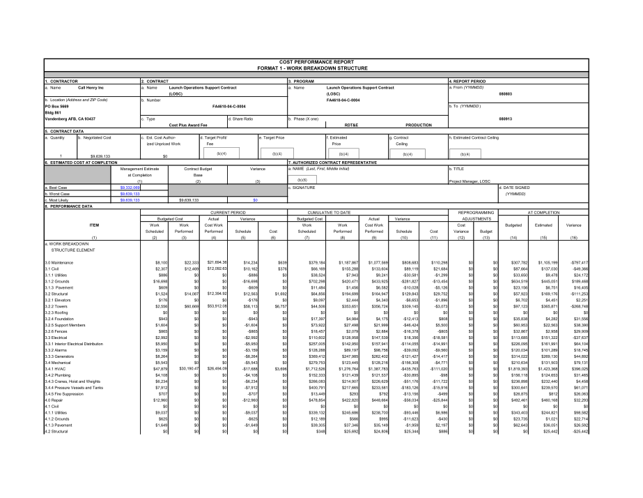 27164399-cost-performance-report-format-1-work-foia-af