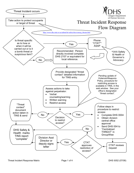 271699270-threat-incident-response-flow-diagram-appsstateorus-apps-state-or