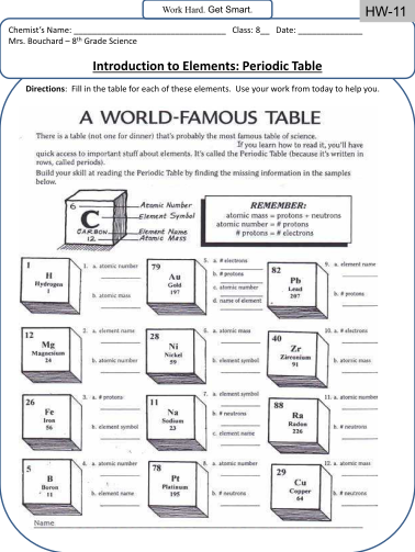 273018453-introduction-to-elements-periodic-table-fallriverschools