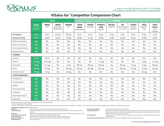 275304820-1-877-visalus-visalus-go-competitor-comparison-chart