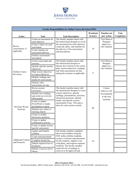 278117236-faculty-responsibilities-for-online-course-revisionsmou