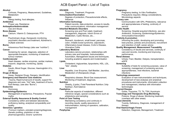 279107009-acb-expert-panel-list-of-topics-acborguk-acb-org