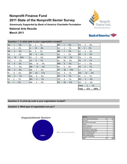279579725-nonprofit-finance-fund-2011-state-of-the-nonprofit-sector-nasaa-arts
