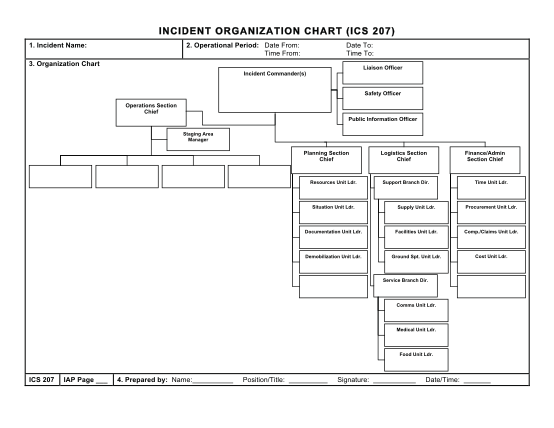 279660375-i-ncident-organization-chart-ics-207