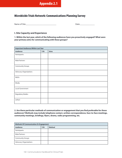 280454446-microbicide-trials-network-communications-planning-survey-fhi360