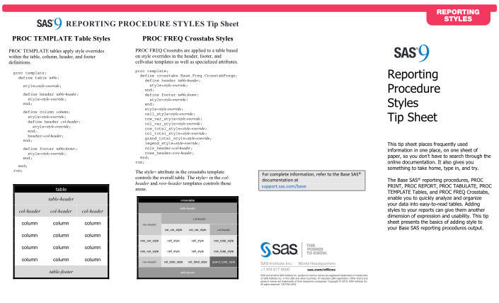 280816-fillable-sas-proc-template-styles-tip-sheet-form