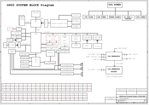 282744653-g900-system-block-diagram-sys-power-partsdirectru