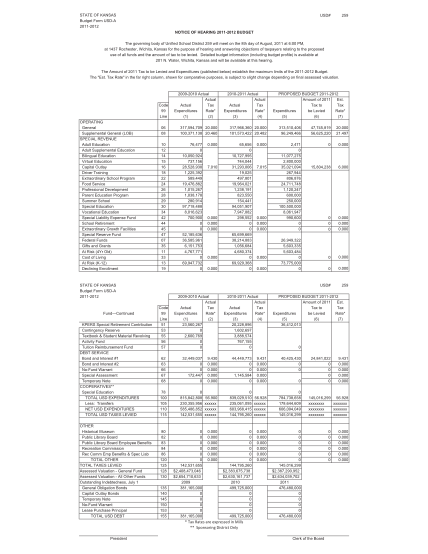 283486828-state-of-kansas-usd-259-budget-form-usd-a-2011-2012-newsroom-usd259