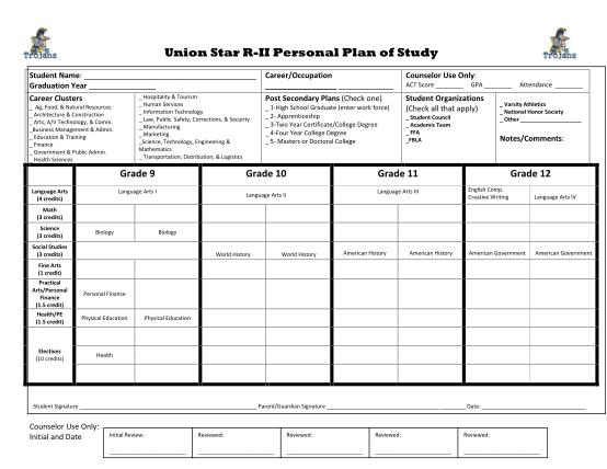 283524442-plan-of-study-template