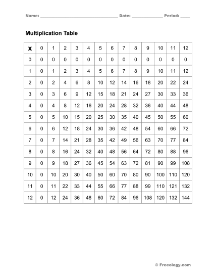 283725982-multiplication-table-ology