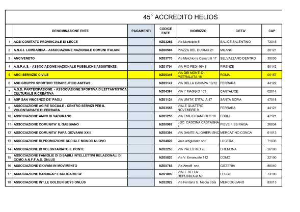 287273231-45-accredito-helios-serviziocivilegovit-serviziocivile-gov