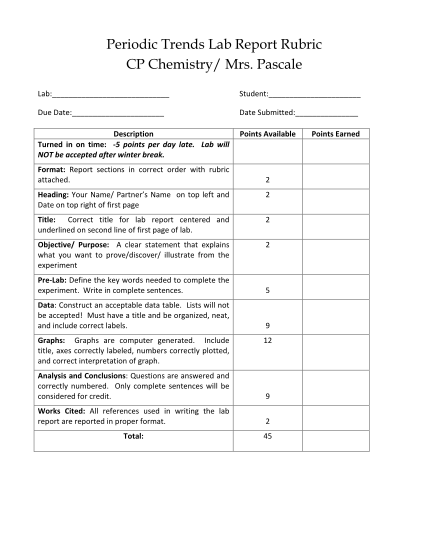 287903829-periodic-trends-lab-report