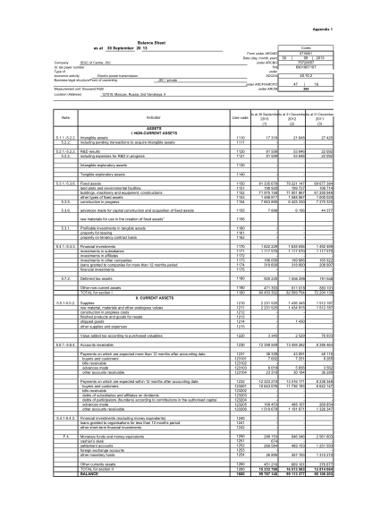 288273773-balance-sheet-as-at-30-september-20-13-form-under-arcmd-30