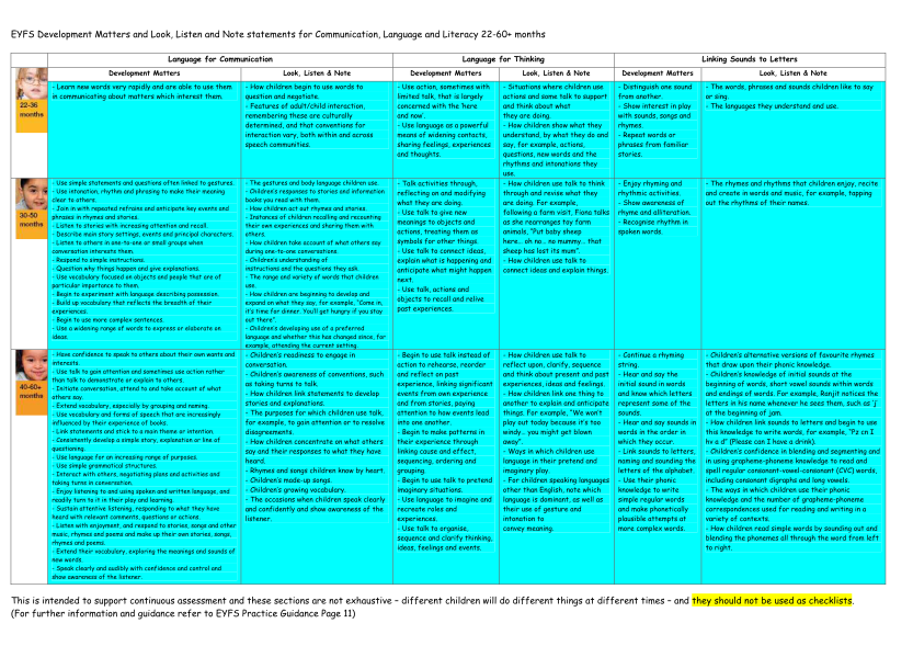 28832464-eyfs-development-matters-and-look-listen-and-note-statements-tameside-gov