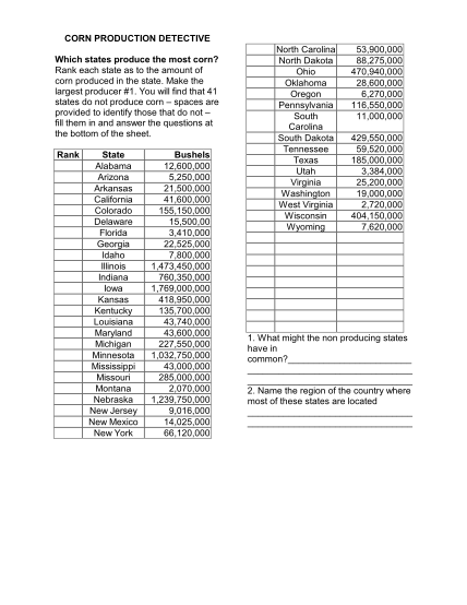 291830791-corn-production-detective-which-states-produce-the-most-econedlink