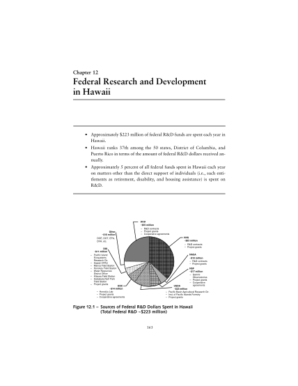 29613-mr1194chap12-federal-research-and-development-in-hawaii-financial-aid-for-college-rand