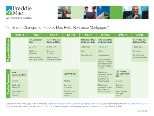 297422-fillable-summary-of-changes-freddie-mac-relief-refinance-form