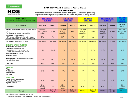 298102066-comparison-of-dental-plans-and-rates-hawaii-dental-service