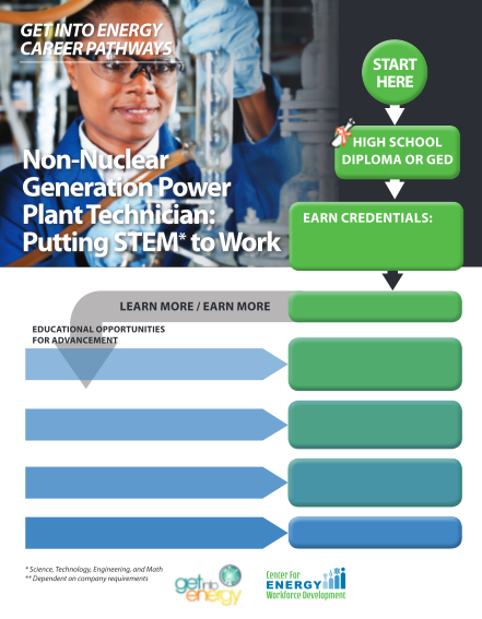 298917525-non-nuclear-diploma-or-ged-generation-power-plant-cewd