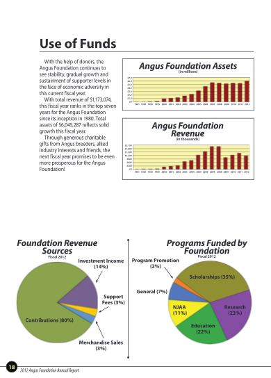 299597040-use-of-funds-angus-foundation-angusfoundation