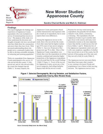 301859505-new-mover-studies-new-appanoose-county-mover-studies-cvcia