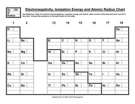 302168517-sy-en-electronegativity-ionization-energy-and-atomic-ws-k12-ny