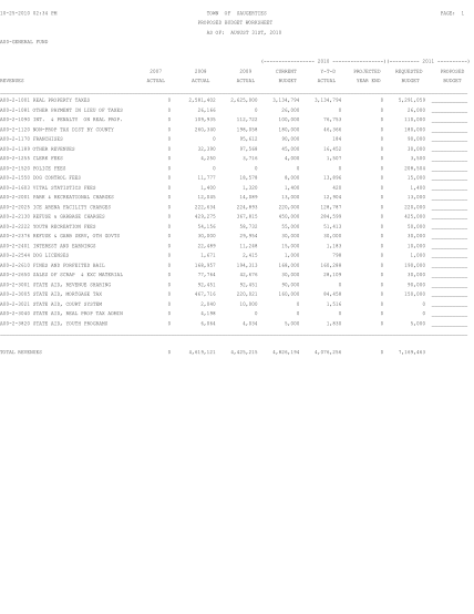 303469637-2011-preliminary-budget-saugertiesnyus