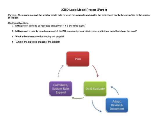 304780709-jcisd-logic-model-process-part-1-jcisd