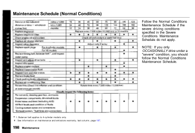 305255464-maintenance-schedule-normal-conditions