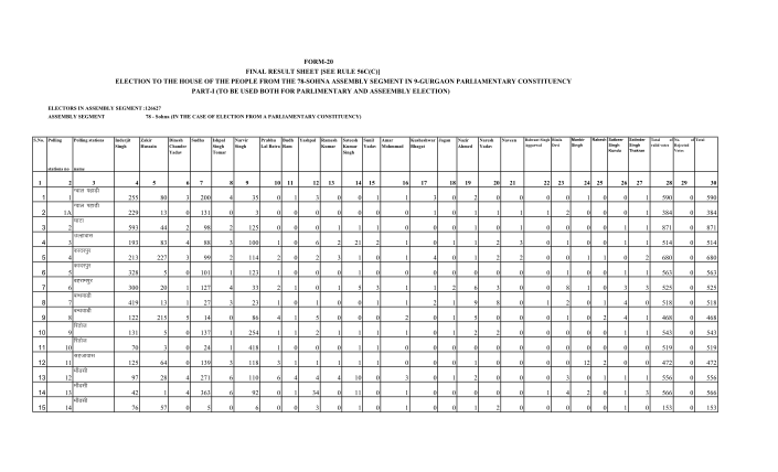 306845394-form-20-final-result-sheet-see-rule-56cc-election-to-the-ceoharyana-nic