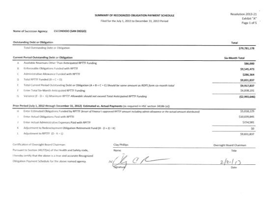 30707926-approved-recognized-obligation-payment-city-of-escondido-escondido