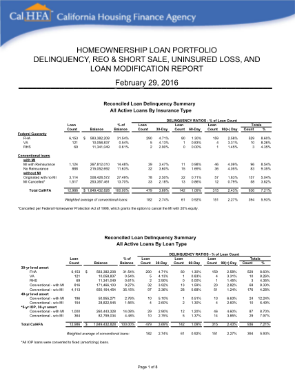 307859610-microsoft-powerpoint-delinquency-report-february-2016pptx-calhfa-ca