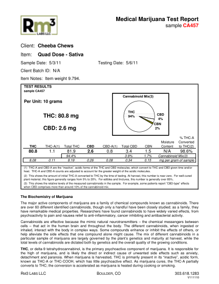 309005-fillable-cheeba-chews-cbd-lab-results-form