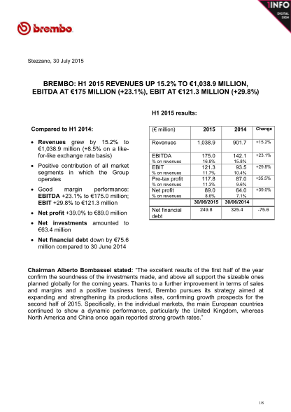 309167256-brembo-h1-2015-revenues-up-152-to-10389-million-mediaddress