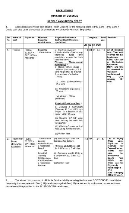 309173465-detailed-advertisement-and-application-form-indianarmy-nic