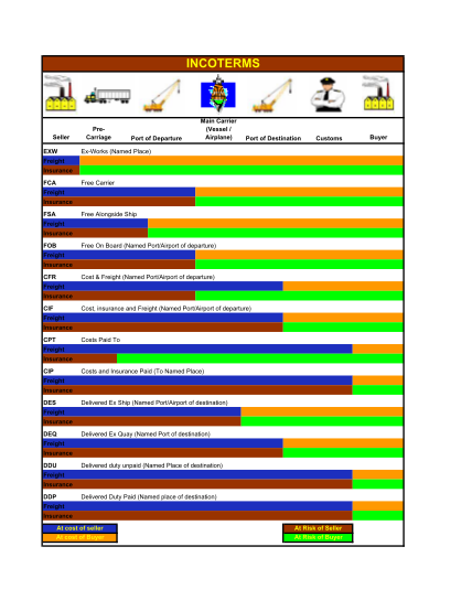 310785824-download-to-modify-export-checklist-pdf-acsnets