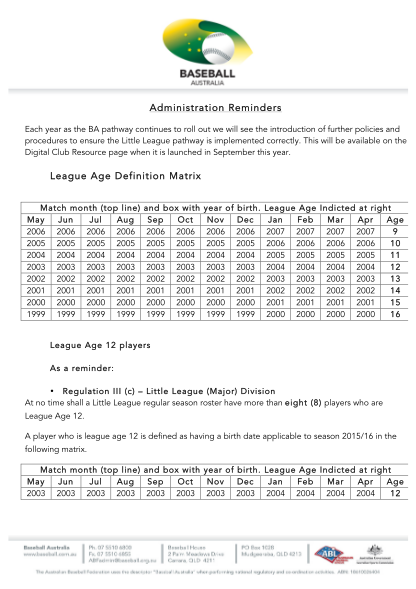 313340880-administration-reminders-league-age-definition-matrix
