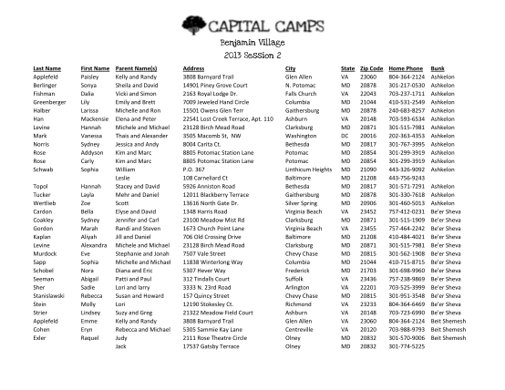 315021513-benjamin-village-2013-session-2-capital-camps-capitalcamps